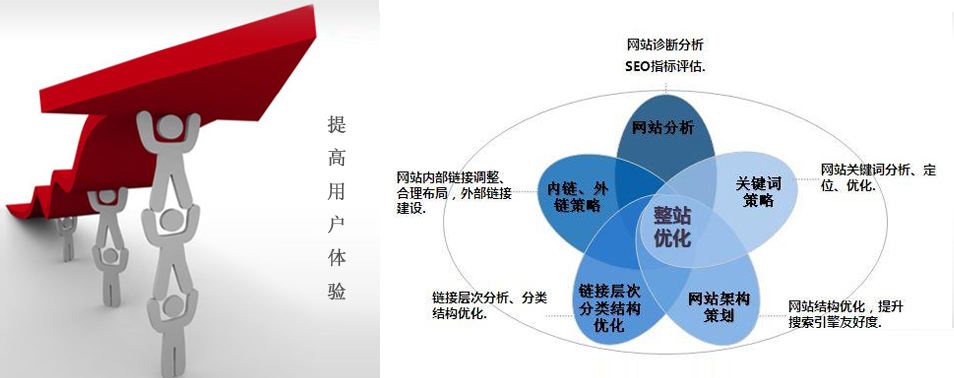 網(wǎng)站關(guān)鍵詞排名規(guī)則不斷變化，廈門網(wǎng)站推廣公司要如何應(yīng)對？