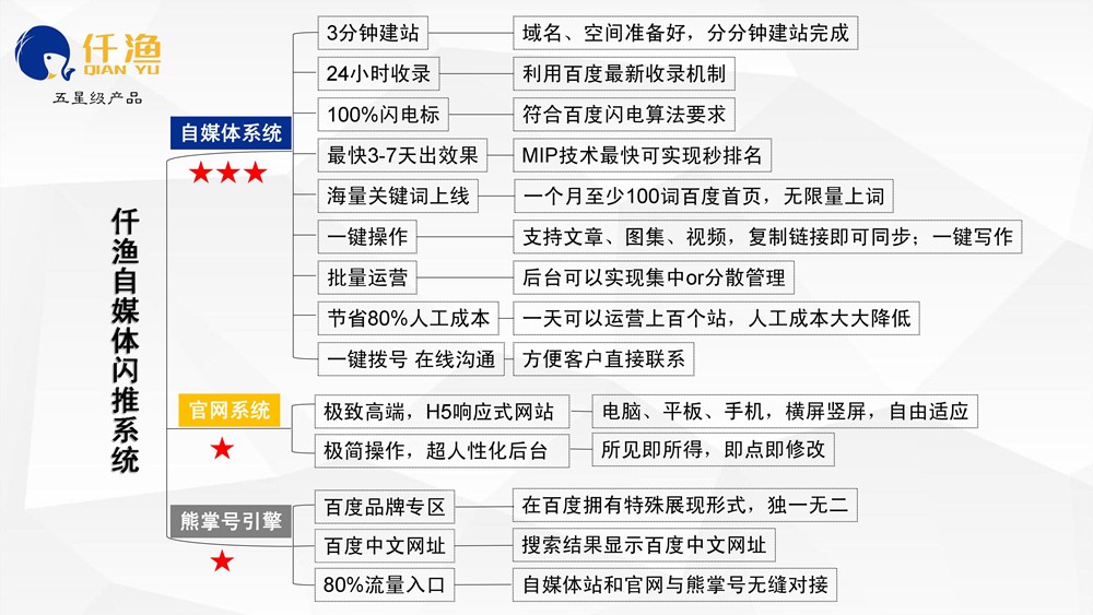 網(wǎng)站建設(shè)推廣雙11特惠了！買一年送一年，錯過再等一年！