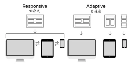 網(wǎng)站建設中導行及內頁設計的重要性