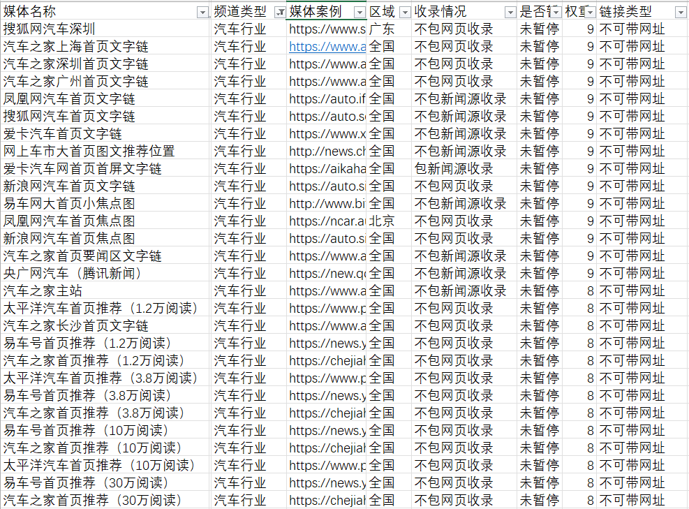 汽車行業(yè)的軟文發(fā)布有哪些新聞媒體可以推薦的？