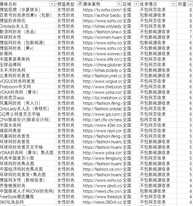 美容化妝品相關(guān)時(shí)尚行業(yè)軟文的新聞媒體發(fā)布有哪些可以推薦的呢？