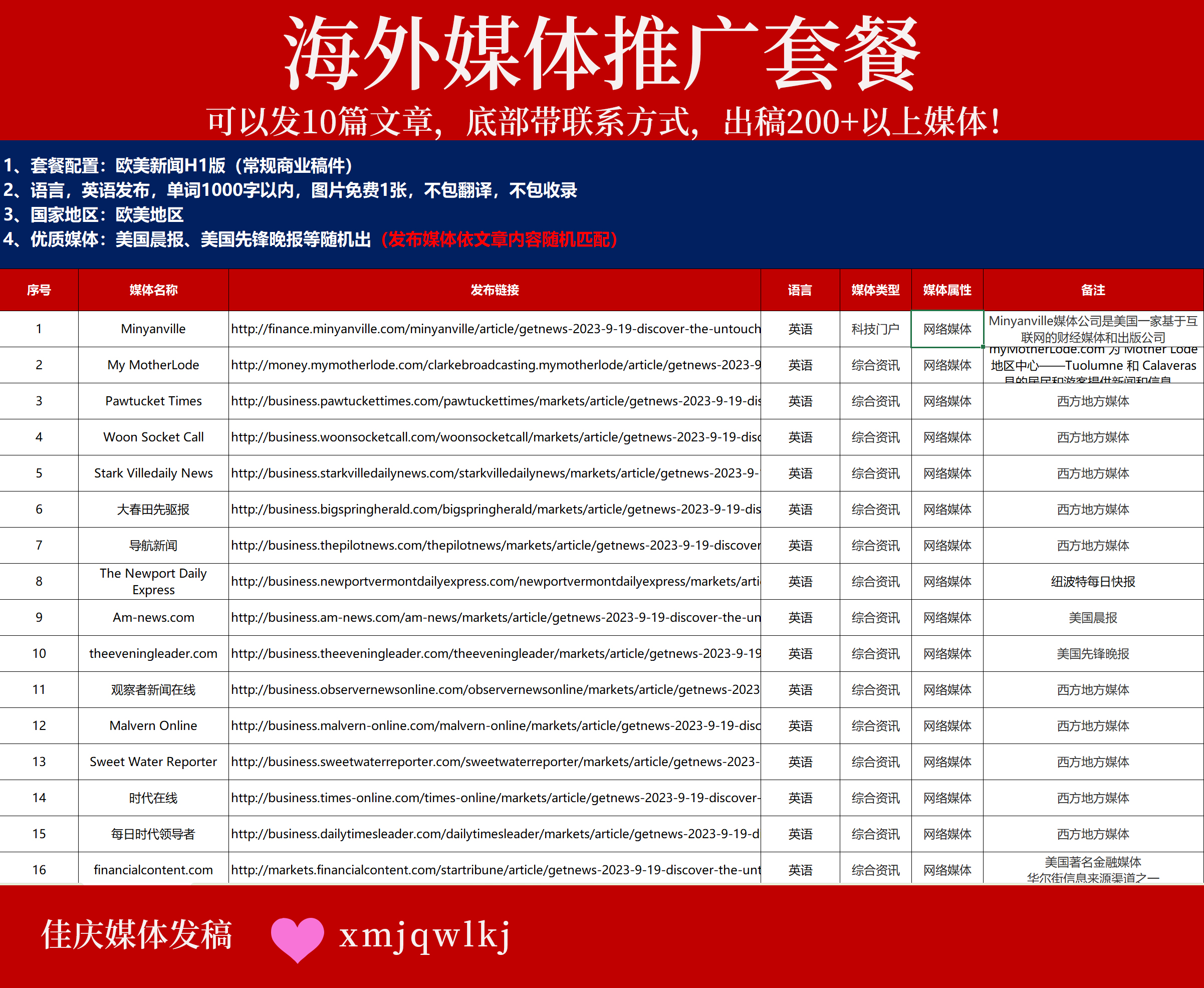 【海外權(quán)威媒體發(fā)稿套餐】10篇文章直通200+英美主流媒體，助力品牌全球化！